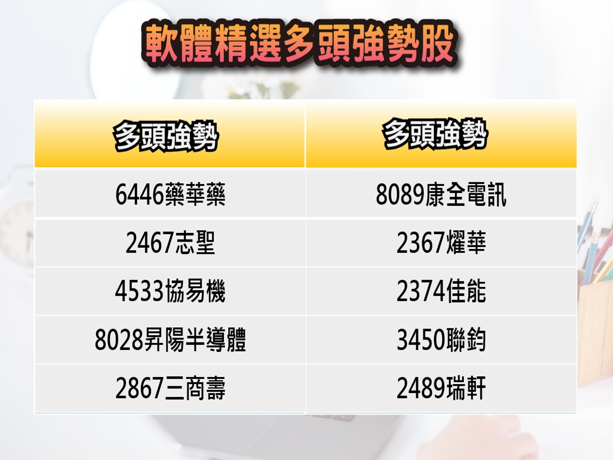 股市大富翁軟體-5/17精選多頭強勢股
