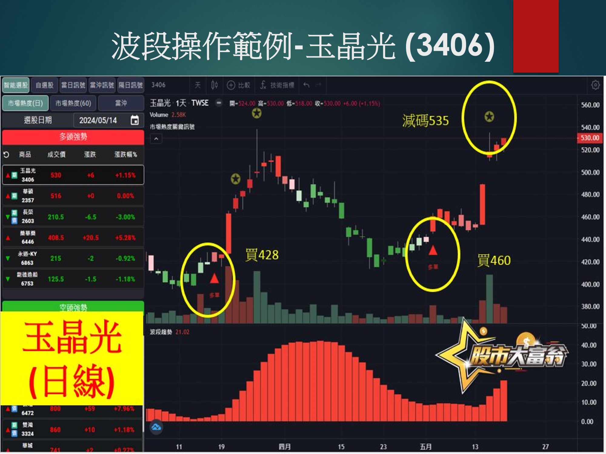 股市大富翁軟體-玉晶光