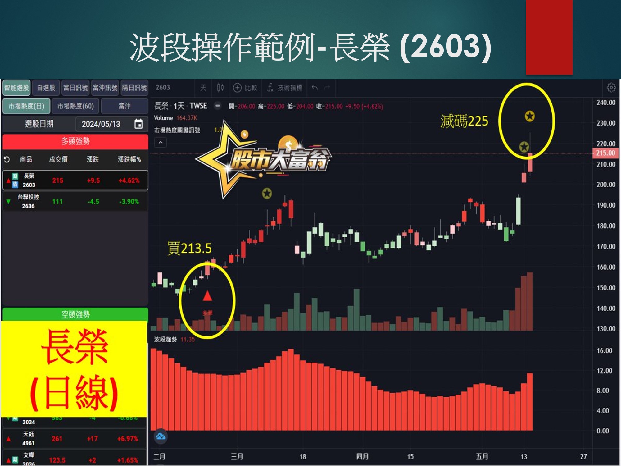 股市大富翁軟體-所羅門