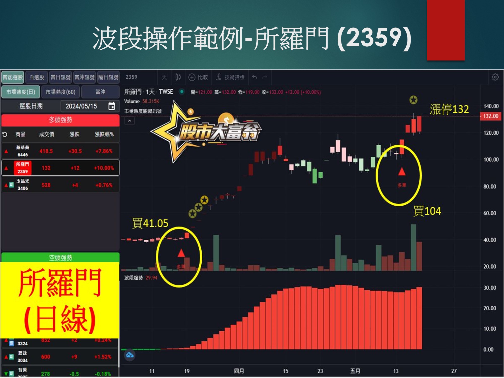 股市大富翁軟體-長榮