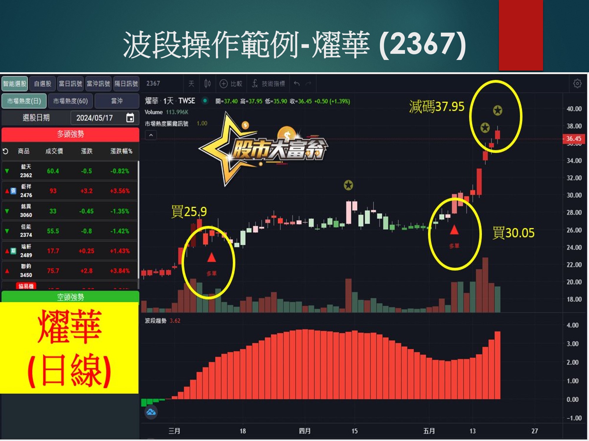 股市大富翁軟體-燿華