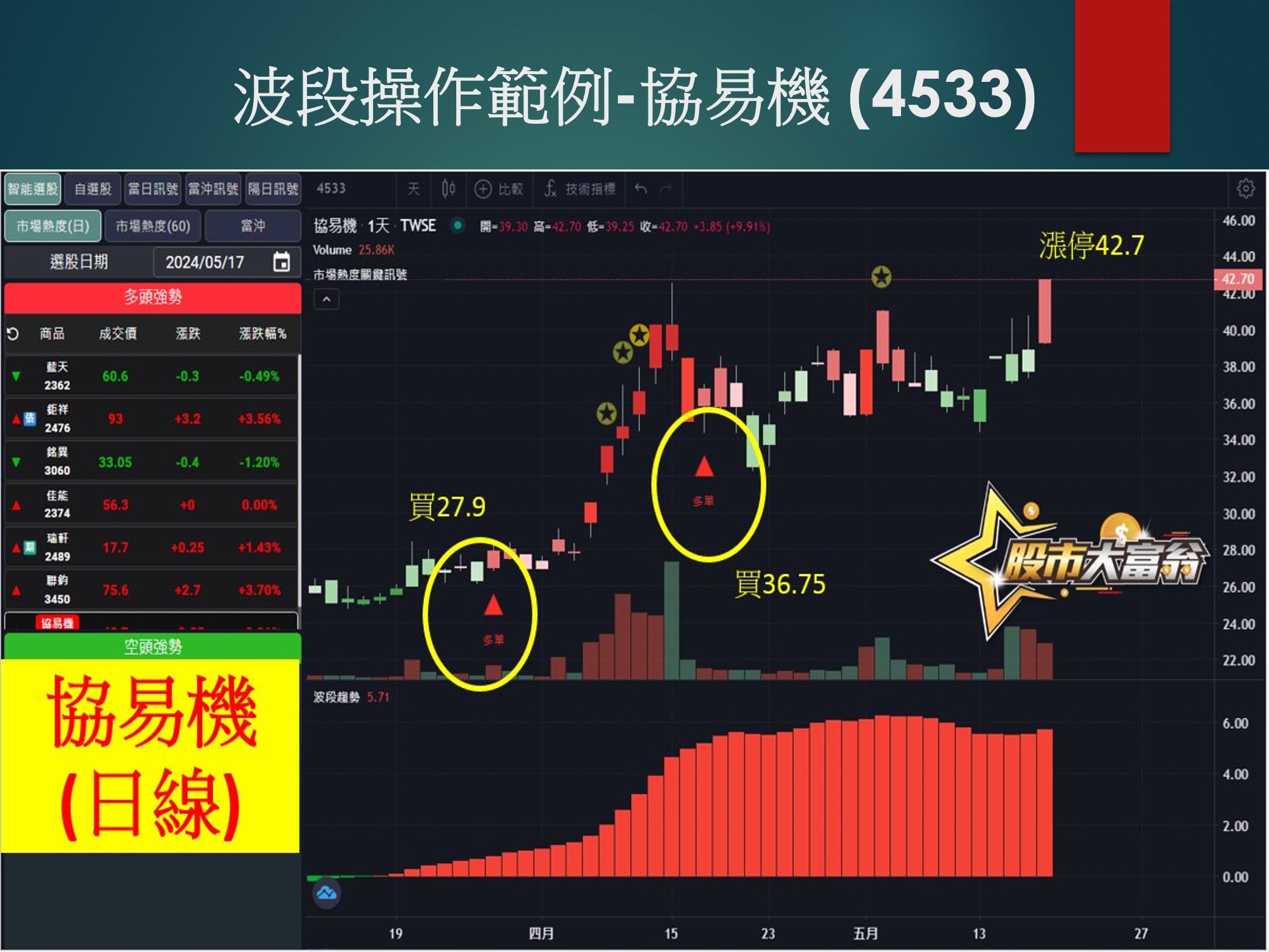 股市大富翁軟體-協易機