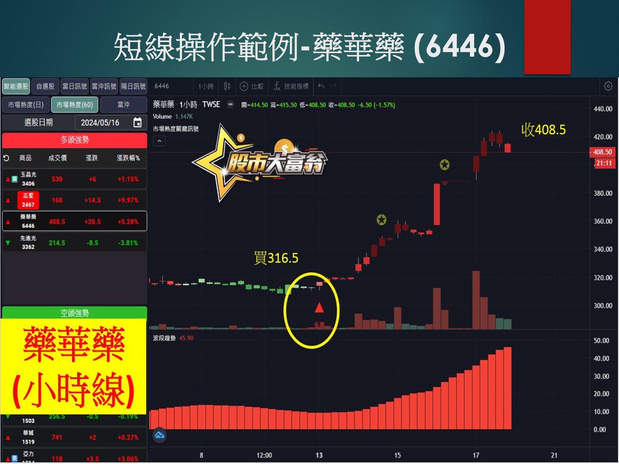 股市大富翁軟體-藥華藥