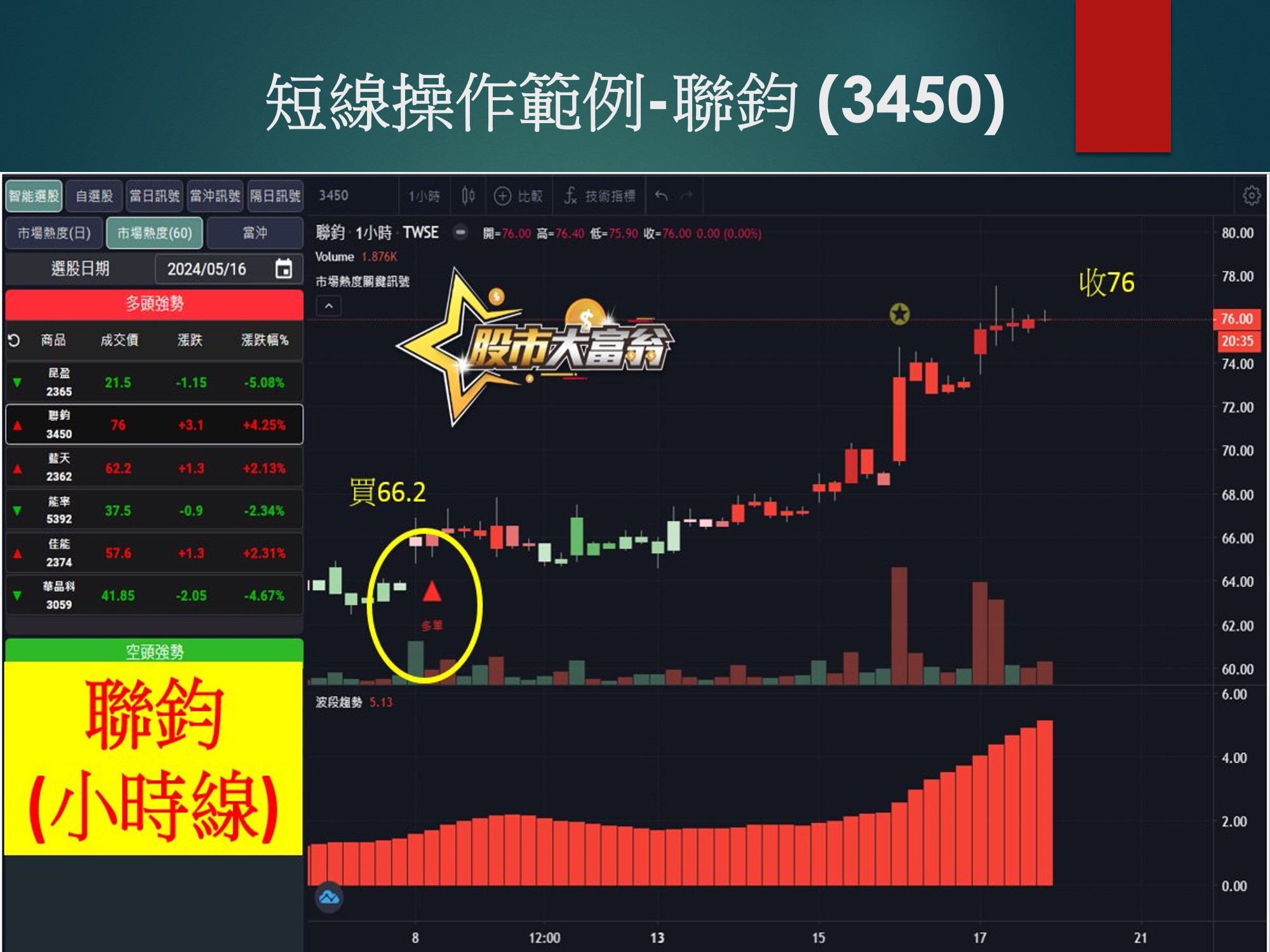 股市大富翁軟體-聯鈞