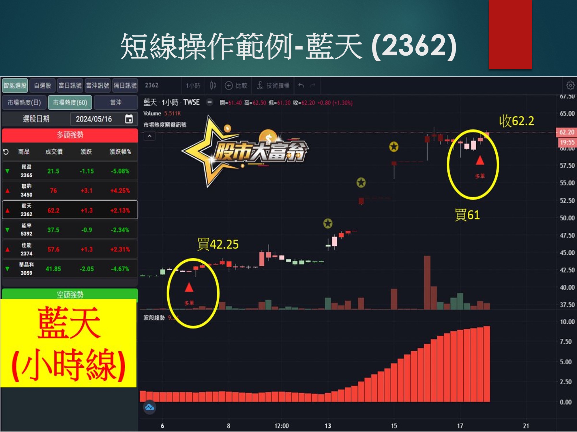 股市大富翁軟體-藍天