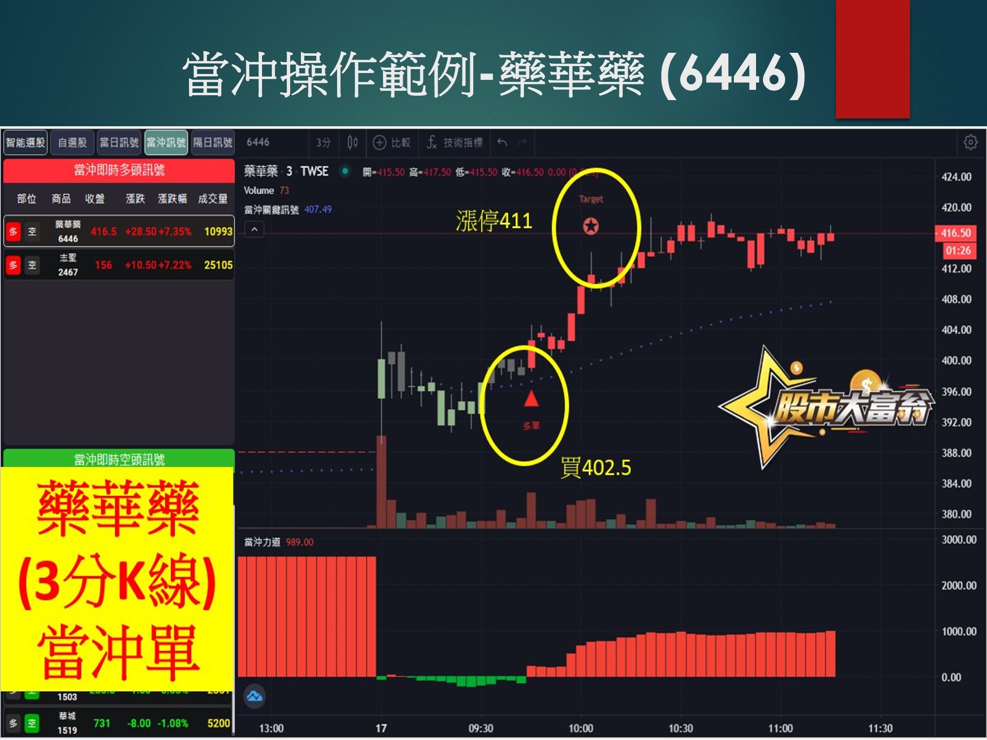 股市大富翁軟體-藥華藥 