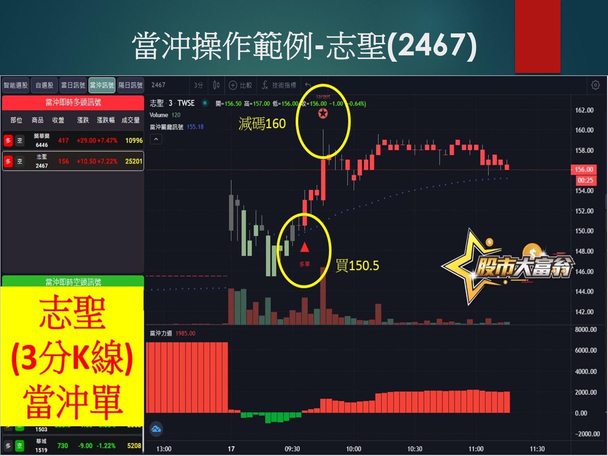 股市大富翁軟體-志聖