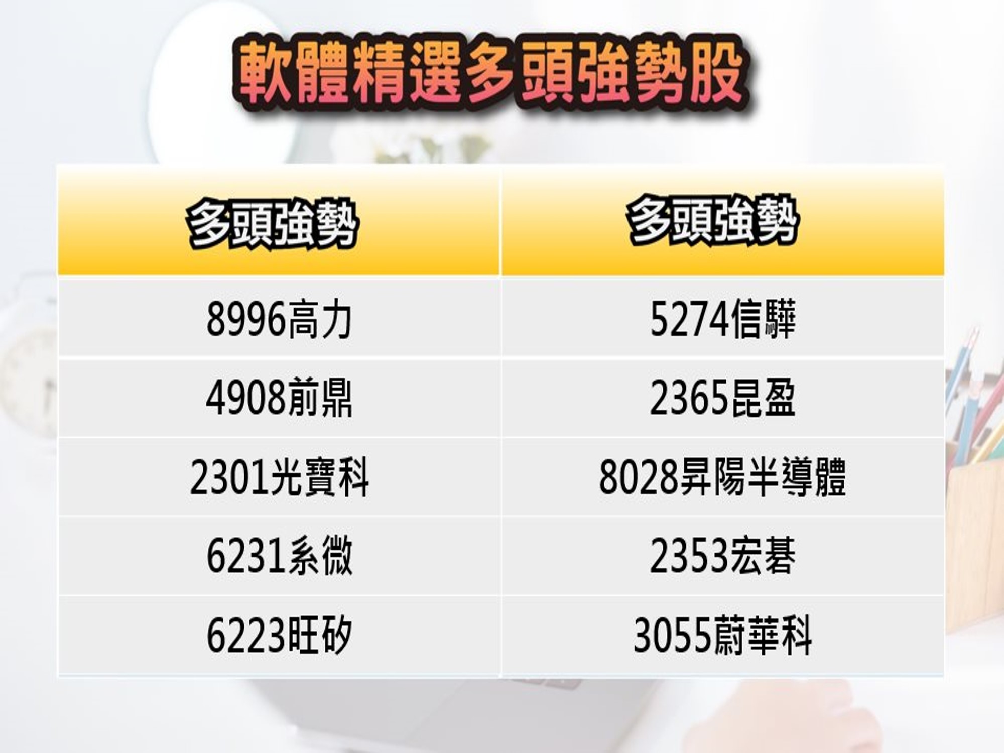 股市大富翁軟體-5/24精選多頭強勢股