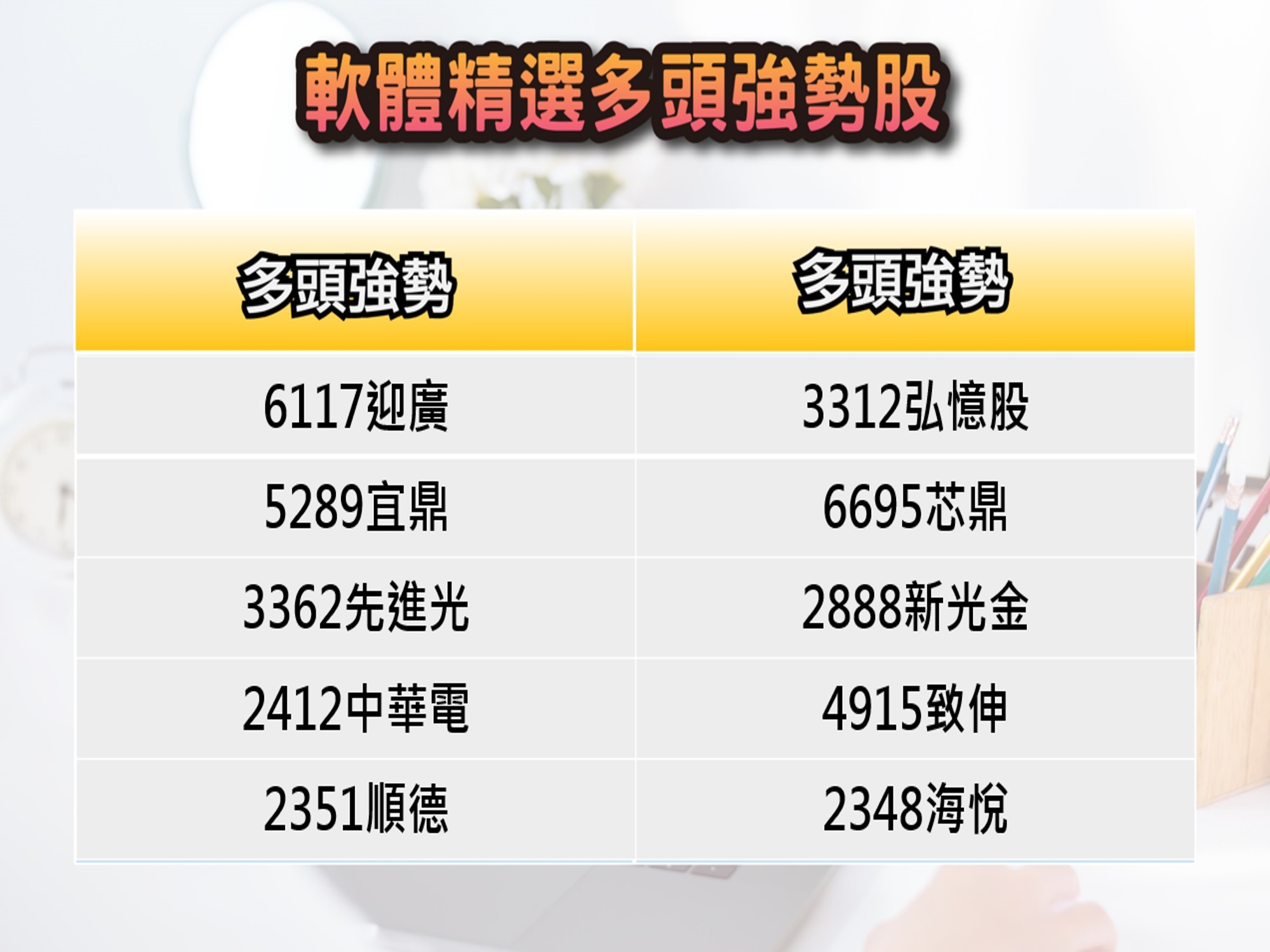 股市大富翁軟體-5/31精選多頭強勢股