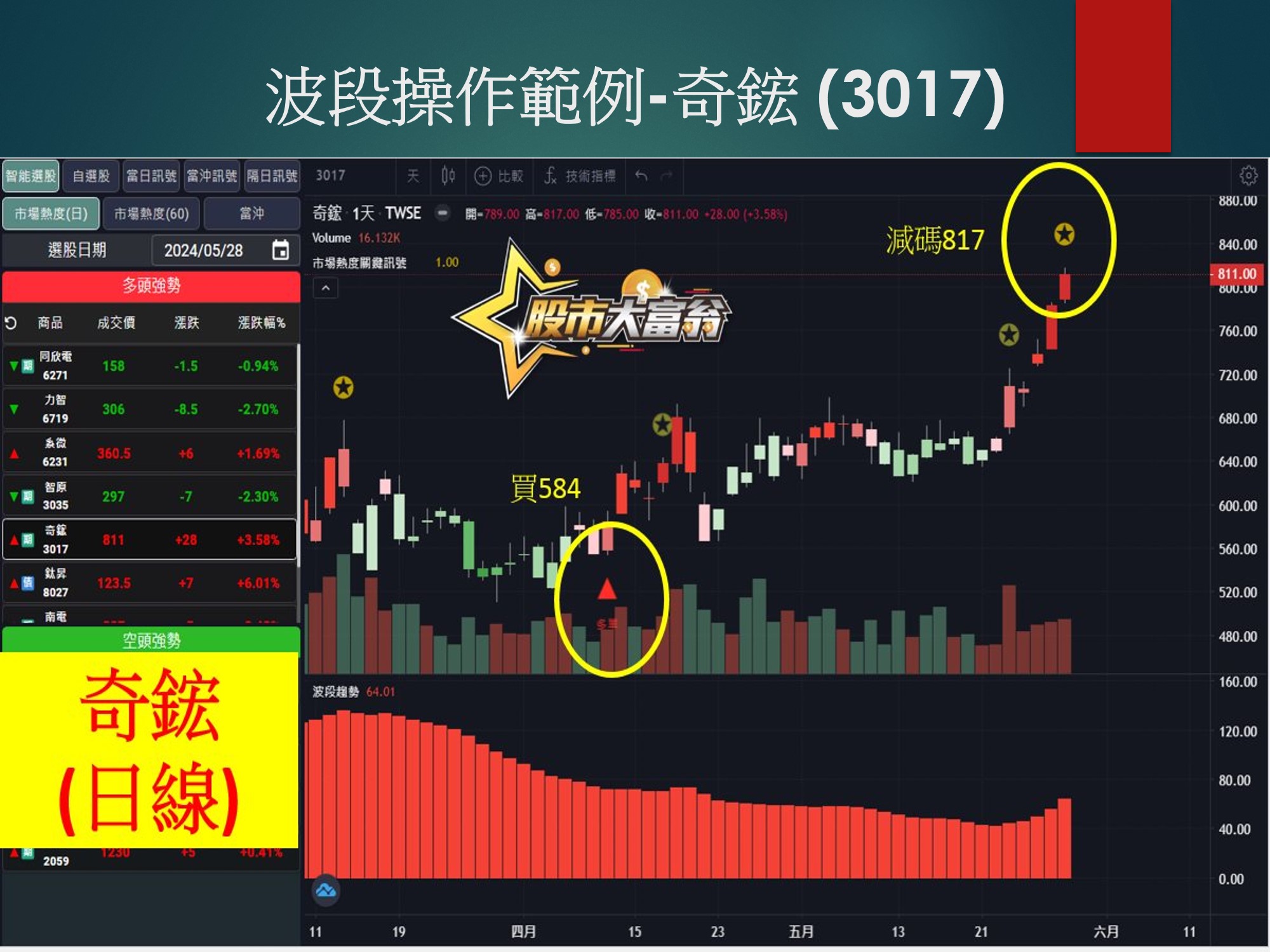 股市大富翁軟體-奇鋐