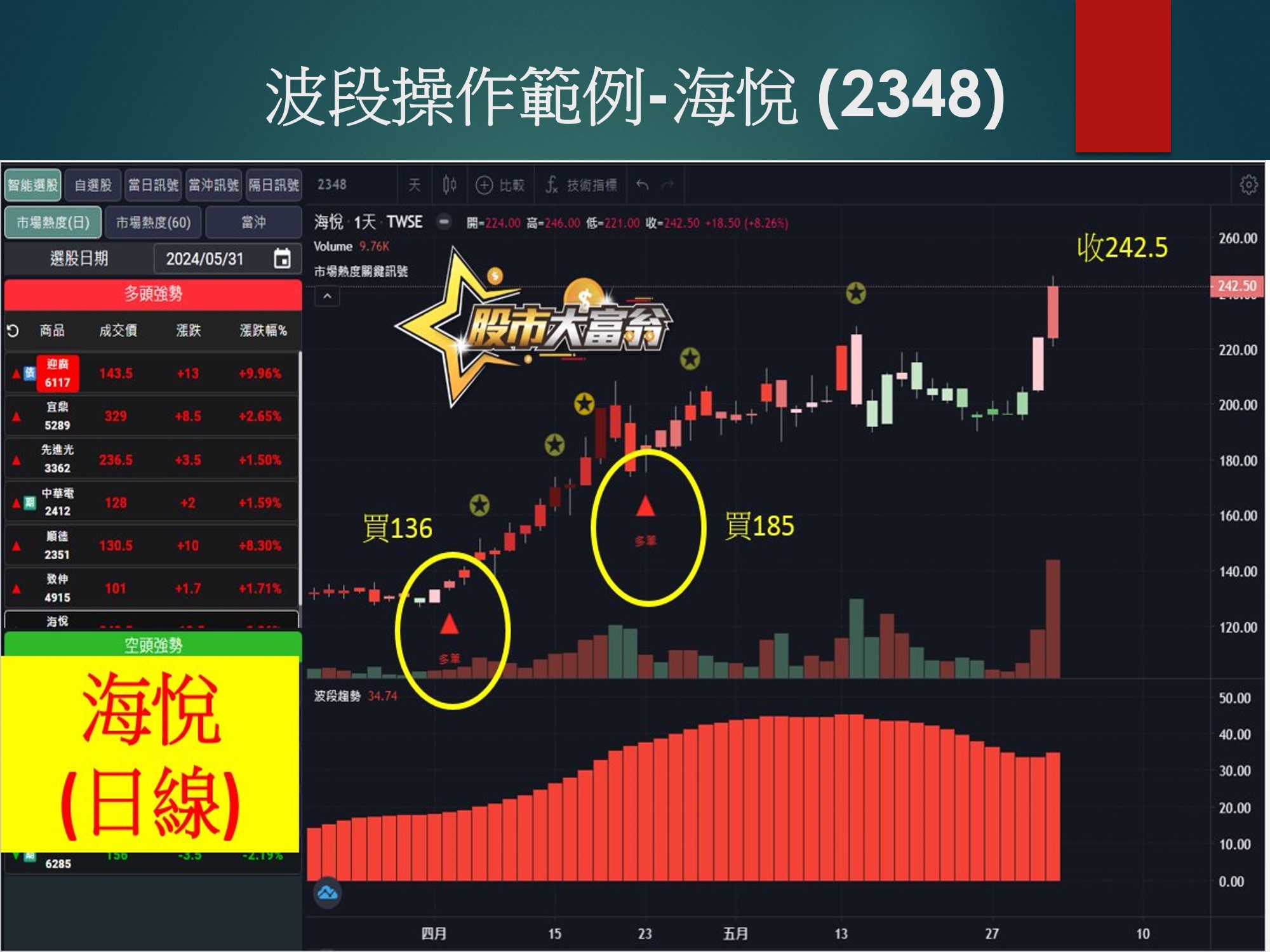 股市大富翁軟體-海悅