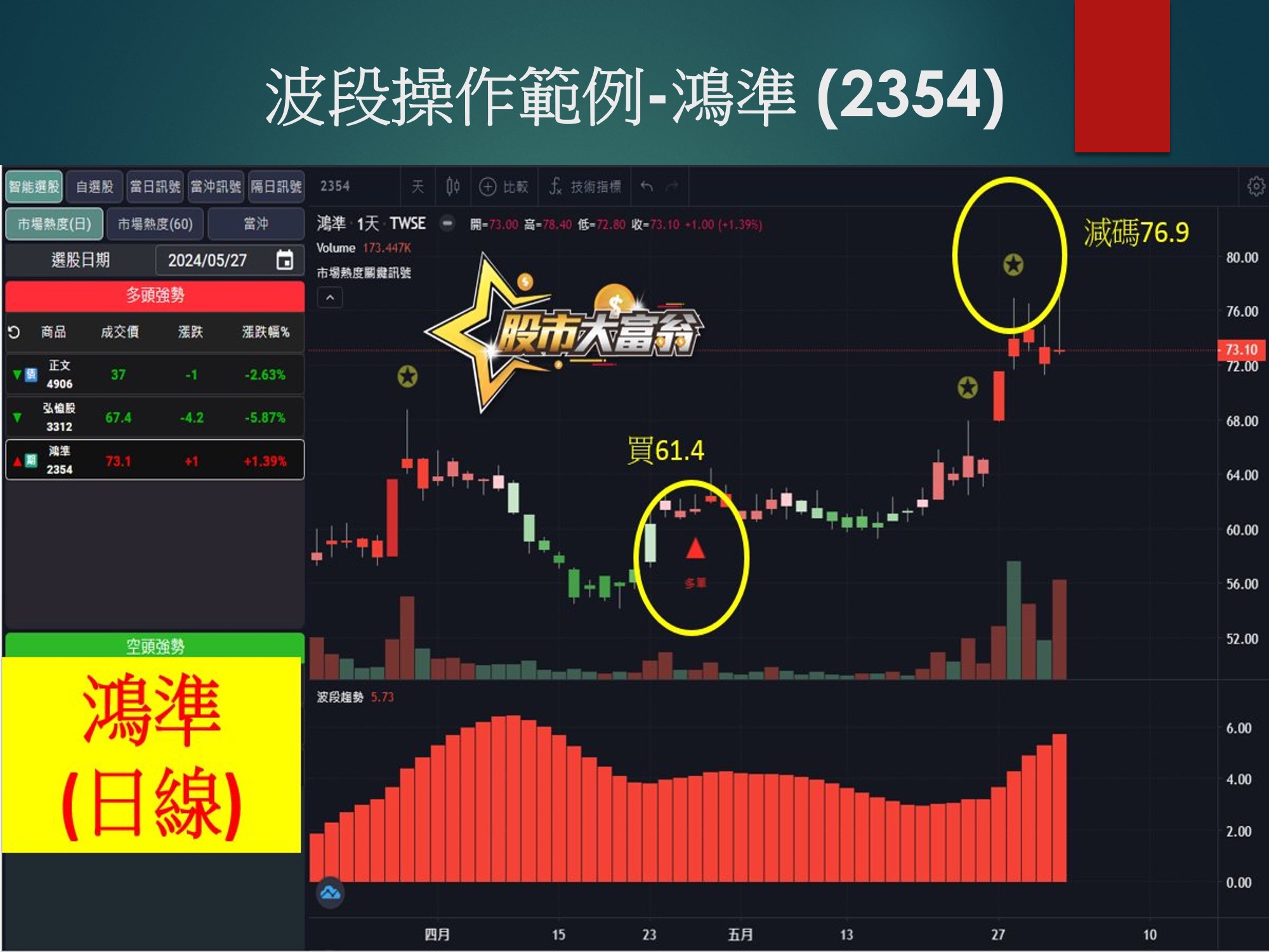 股市大富翁軟體-鴻準