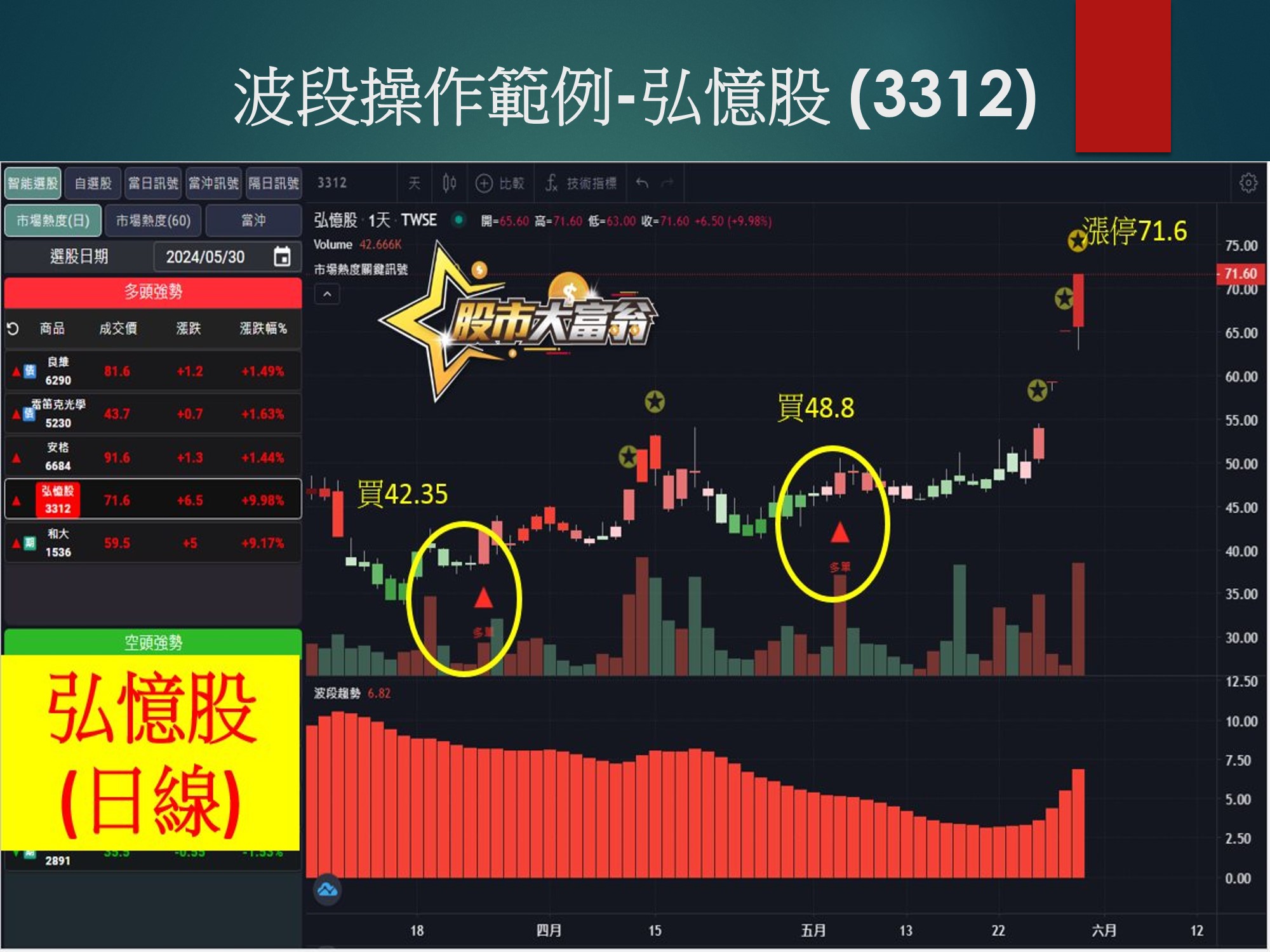 股市大富翁軟體-弘憶股