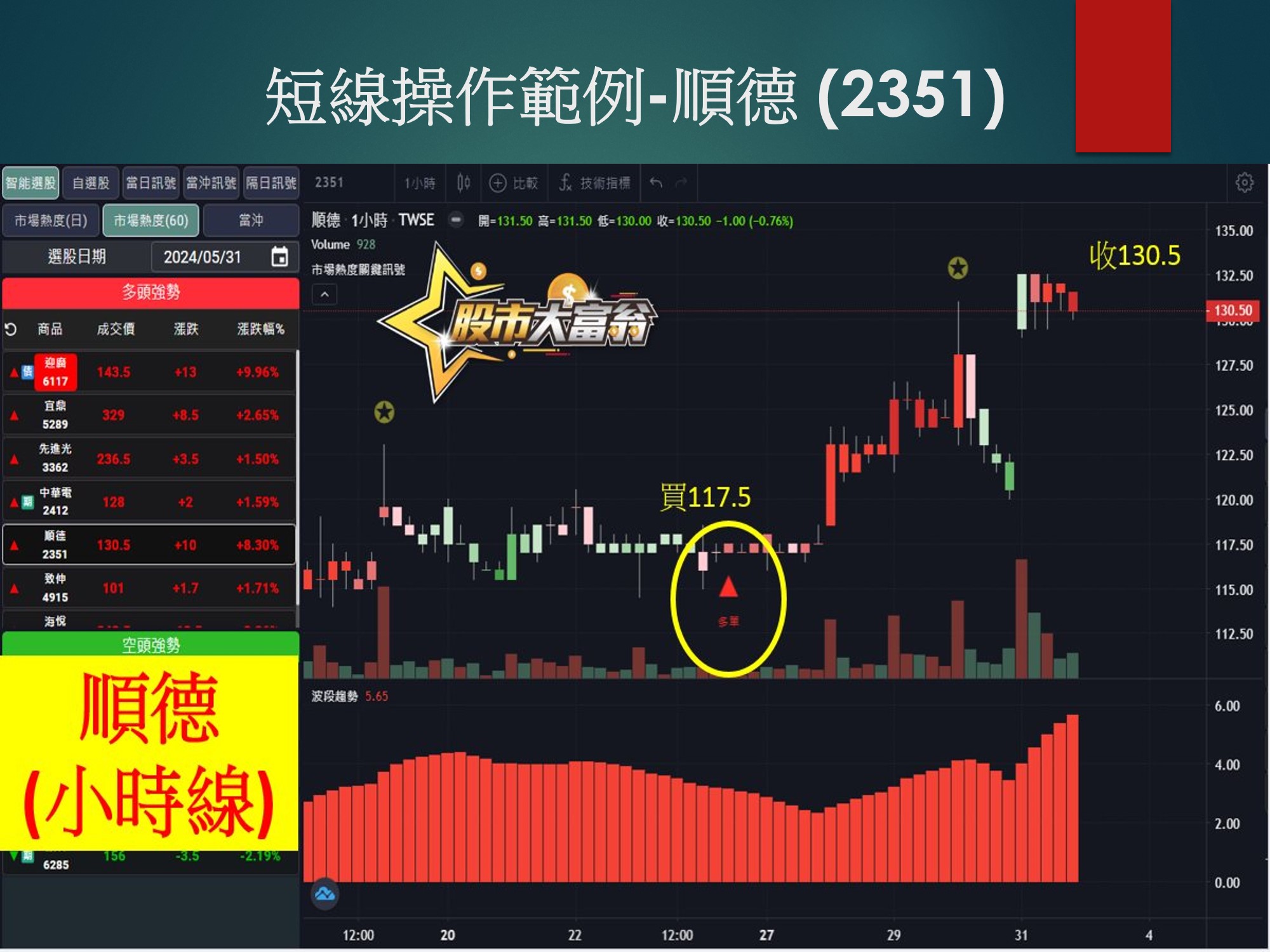 股市大富翁軟體-順德