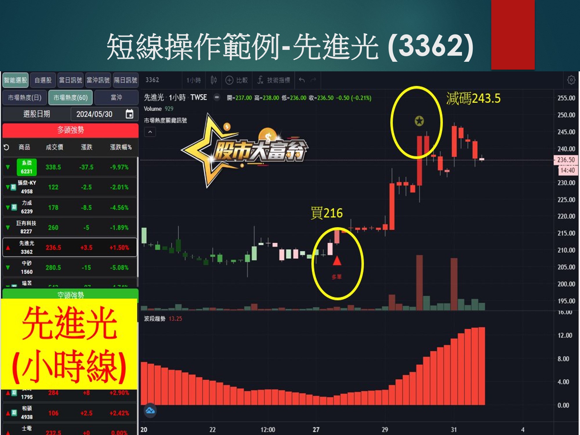 股市大富翁軟體-先進光