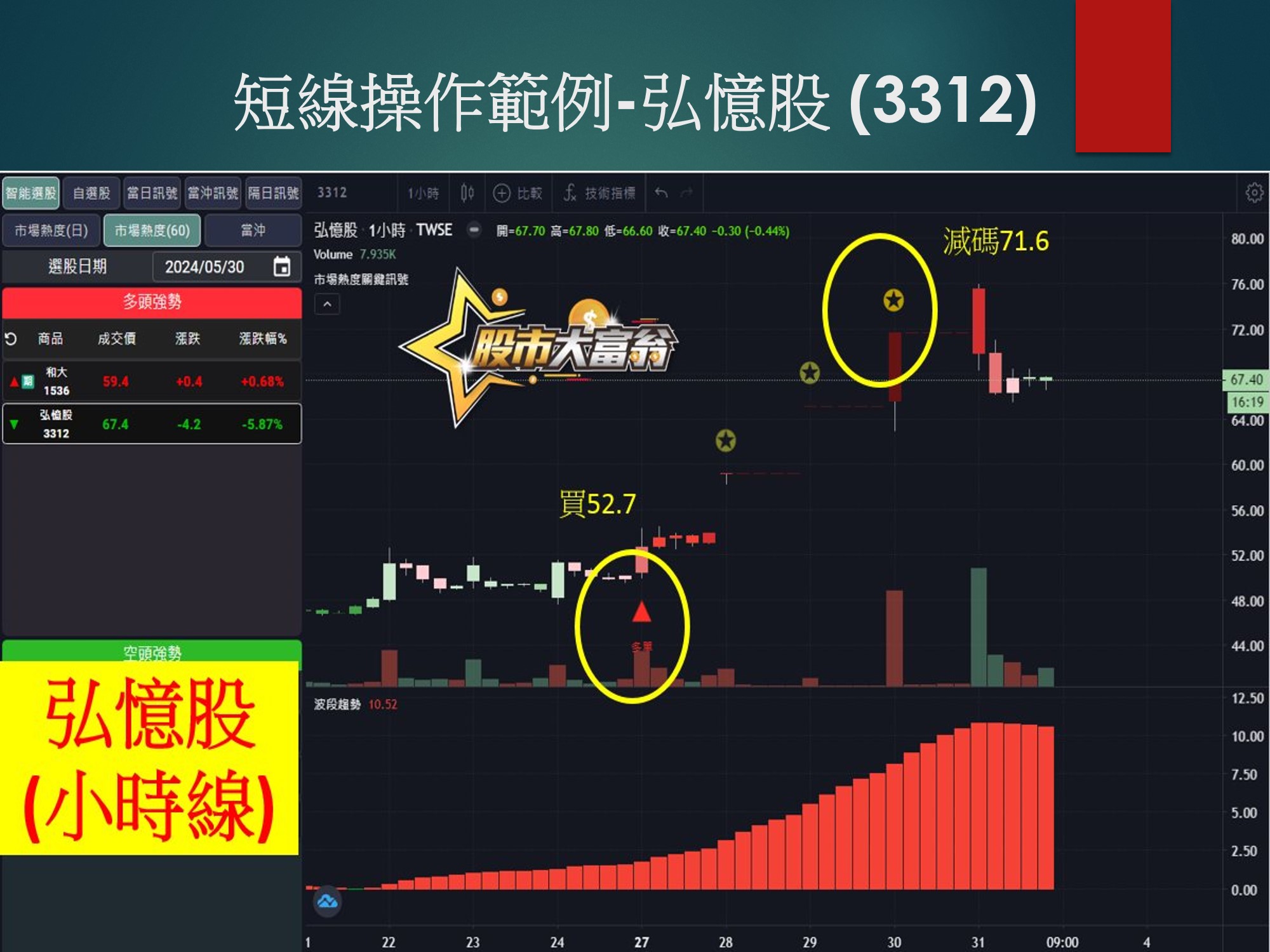 股市大富翁軟體-弘憶股