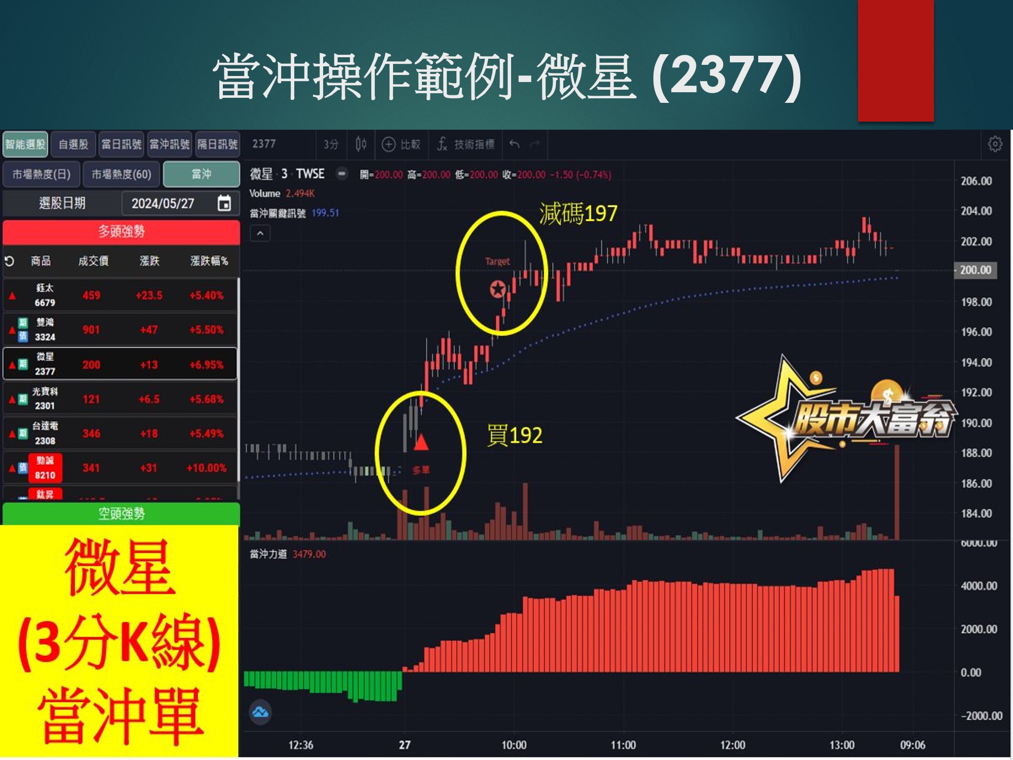 股市大富翁軟體-微星