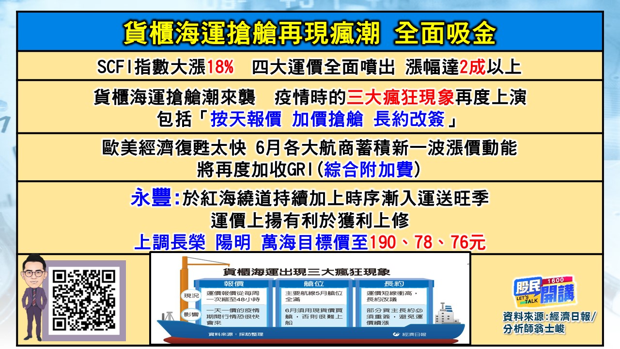 [股民開講]20240513-翁-02-貨櫃海運搶艙
