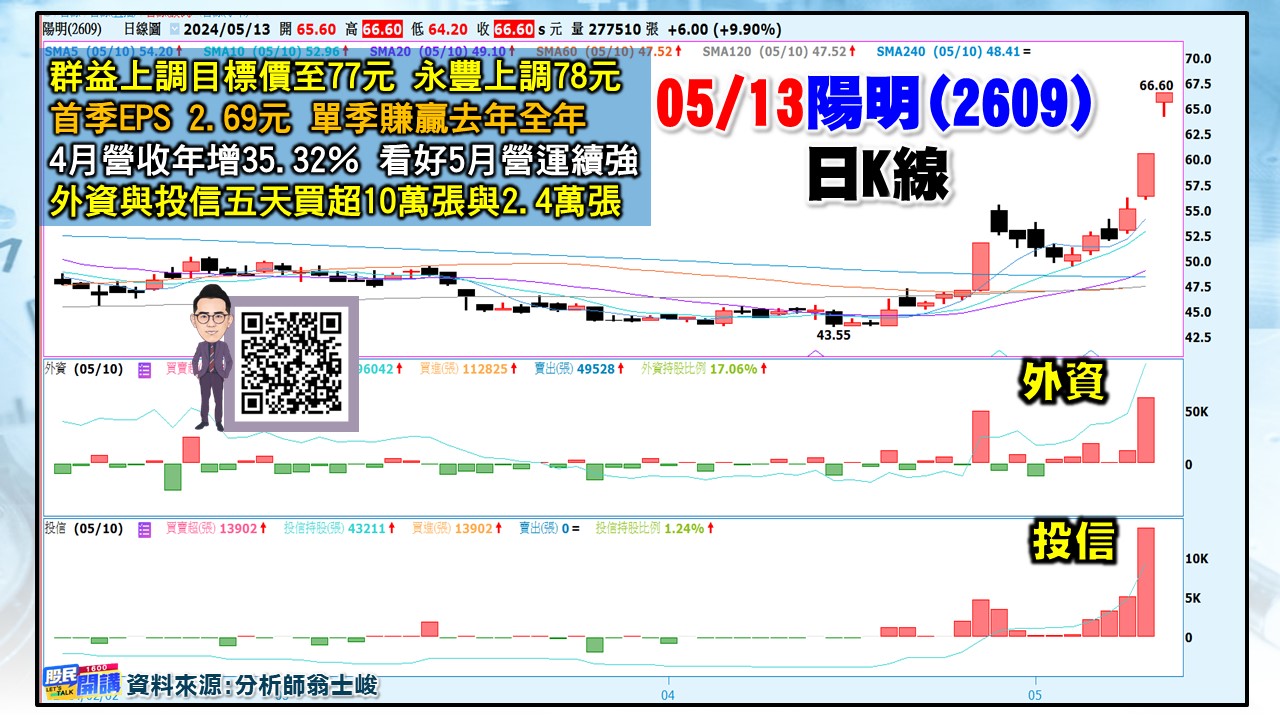 [股民開講]20240513-翁-04-陽明