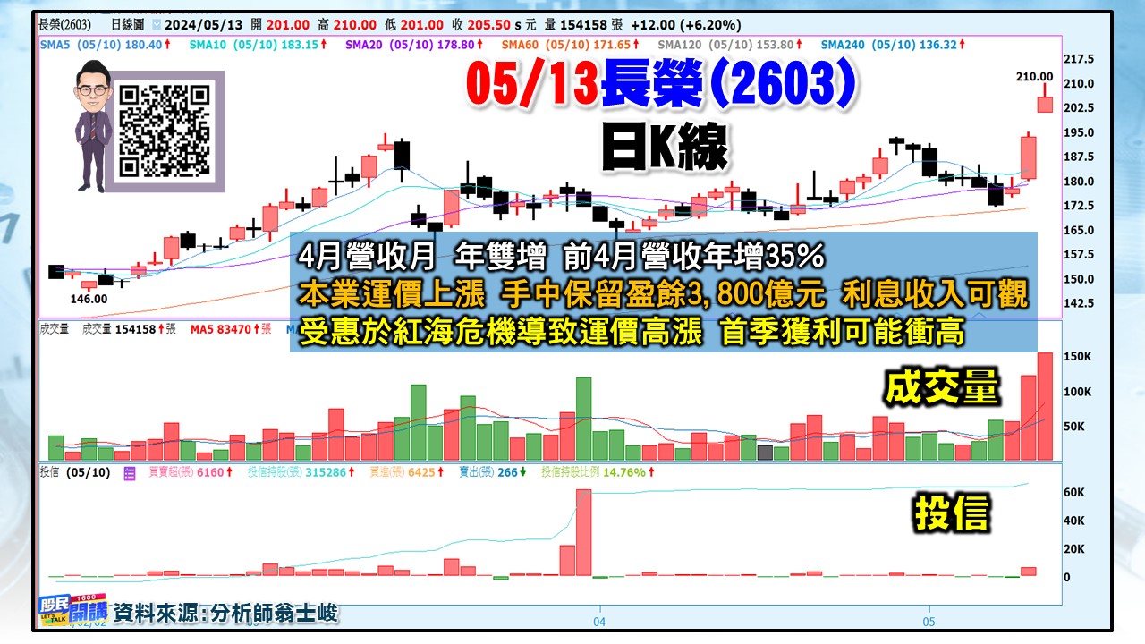 [股民開講]20240513-翁-06-長榮
