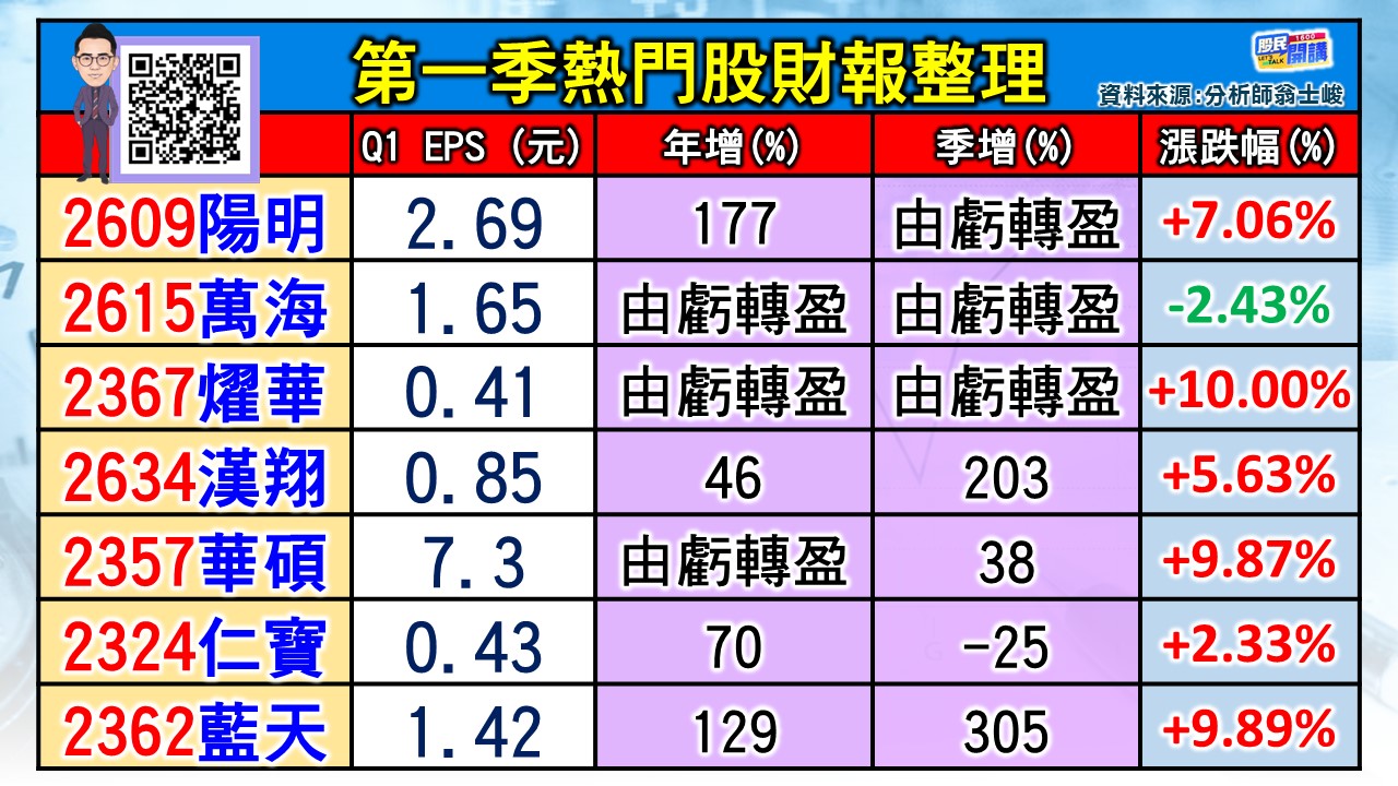 [股民開講]20240514-翁-02-第一季熱門股財報