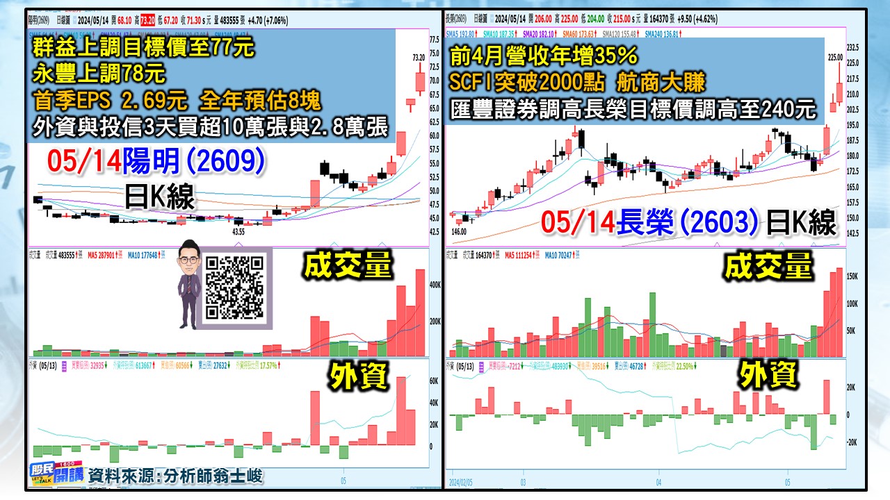 [股民開講]20240514-翁-03-陽明、長榮