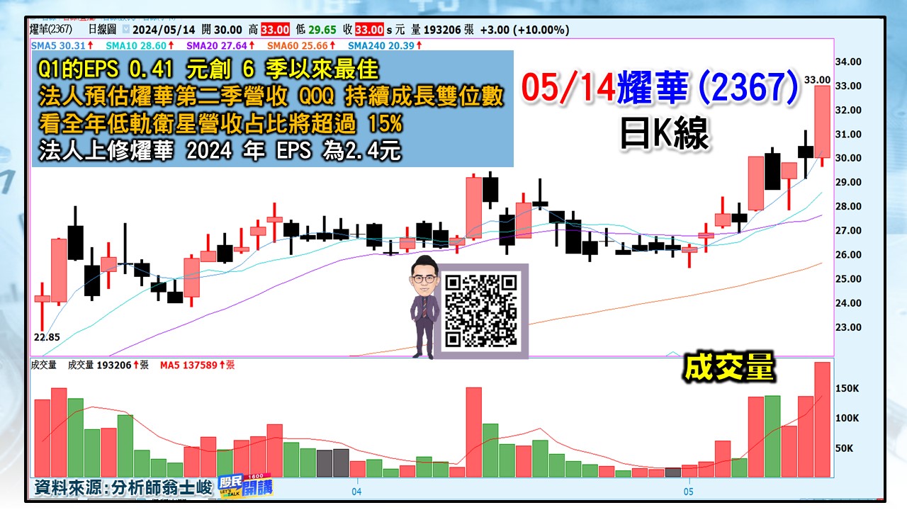 [股民開講]20240514-翁-04-耀華