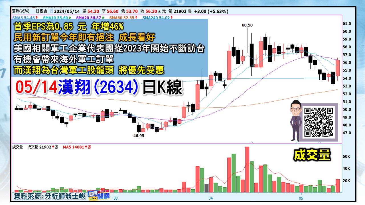 [股民開講]20240514-翁-05-漢翔