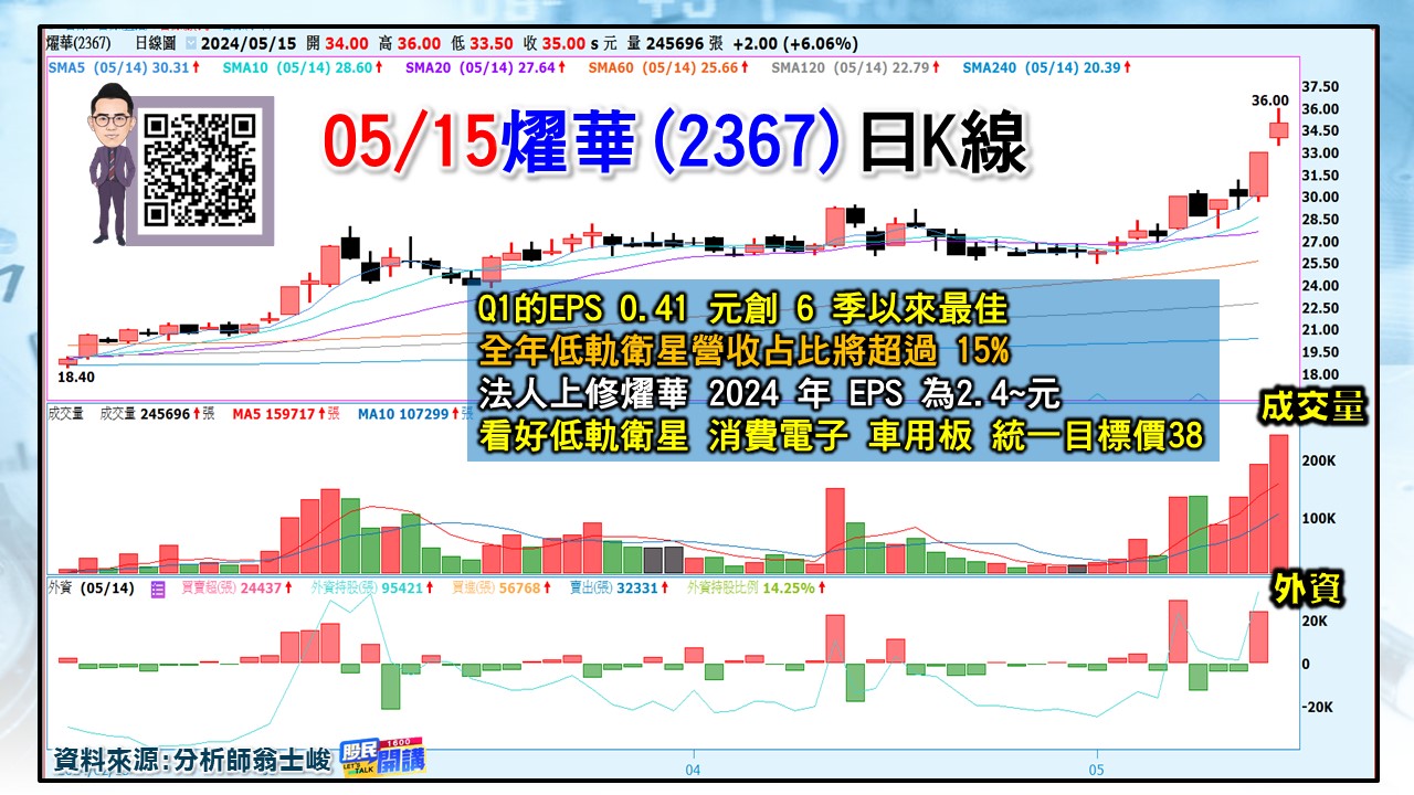 [股民開講]20240515-翁-02-燿華