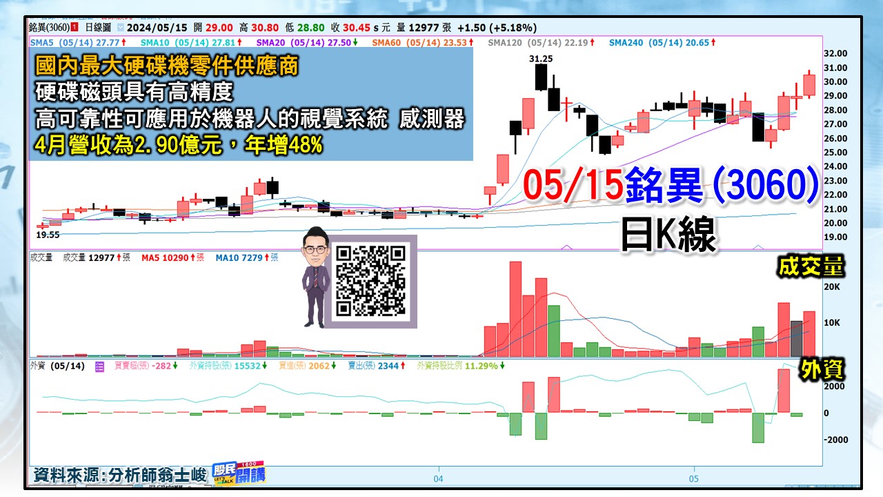 [股民開講]20240515-翁-03-銘異