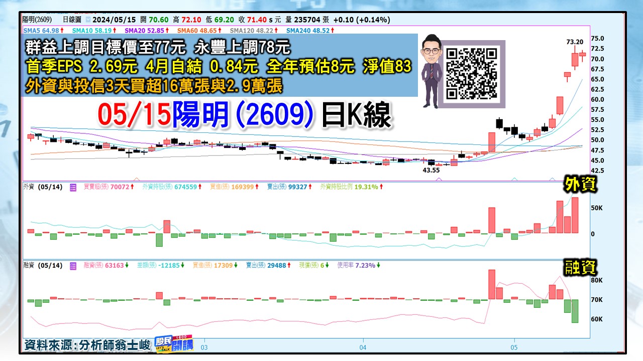 [股民開講]20240515-翁-04-陽明
