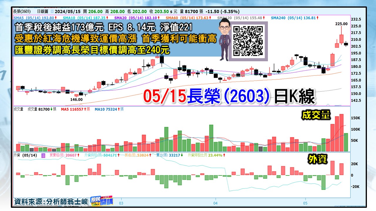 [股民開講]20240515-翁-05-長榮