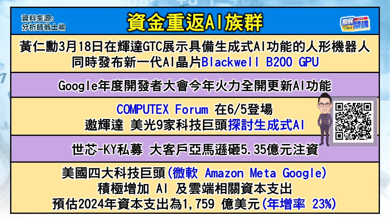[股民開講]20240516-翁-02-資金重返AI
