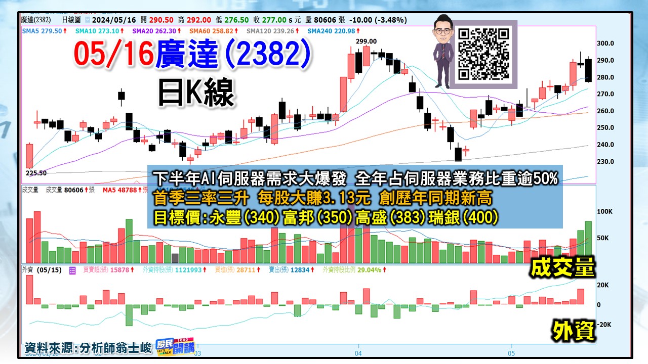 [股民開講]20240516-翁-03-廣達
