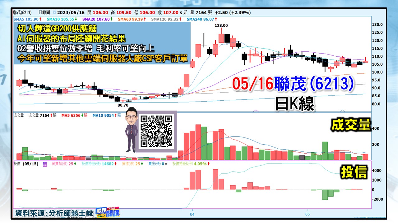 [股民開講]20240516-翁-04-聯茂