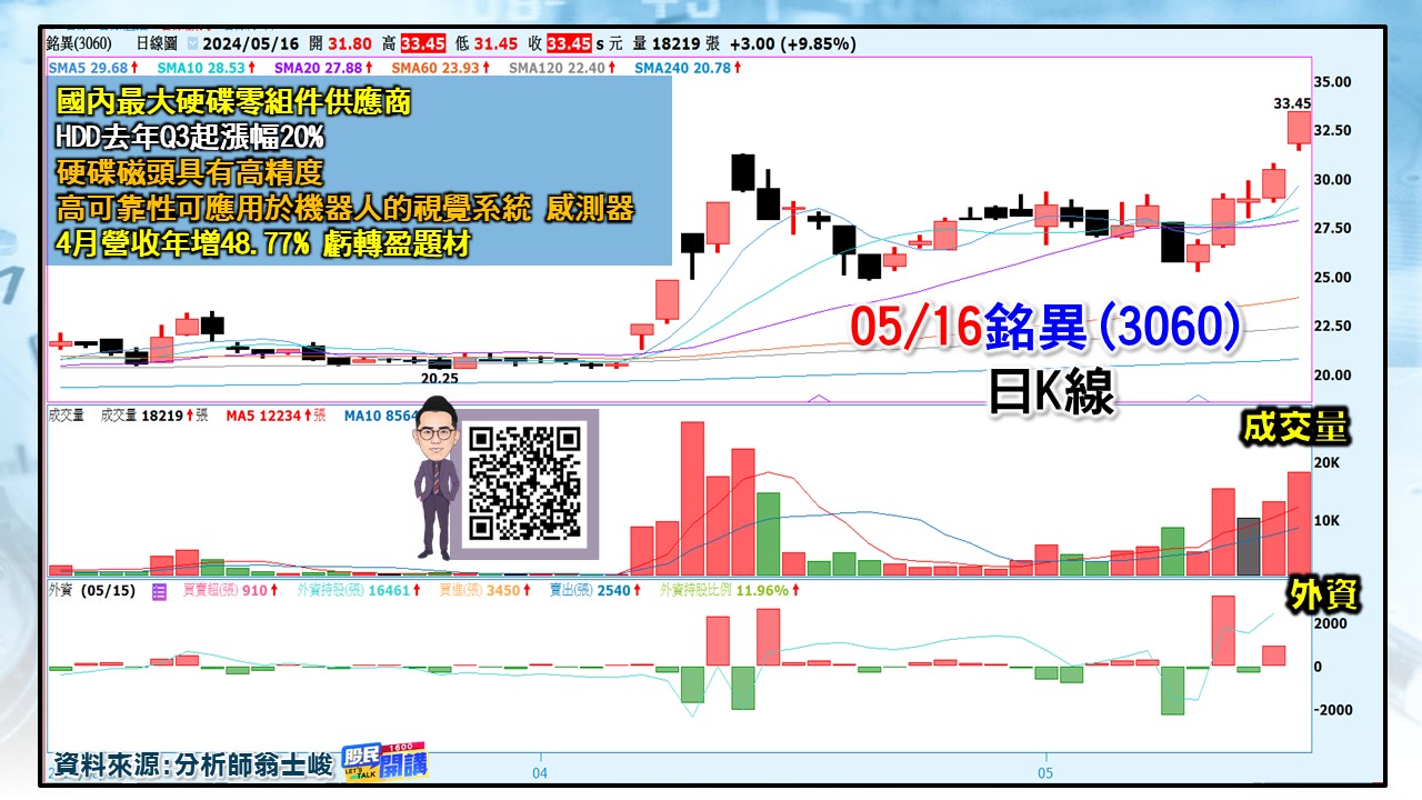 [股民開講]20240516-翁-05-銘異
