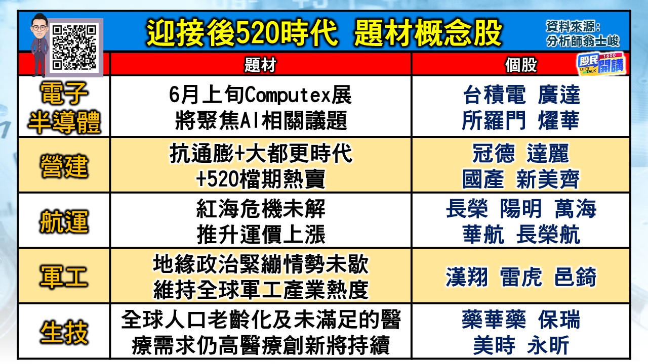 [股民開講]20240517-翁-02-題材概念股