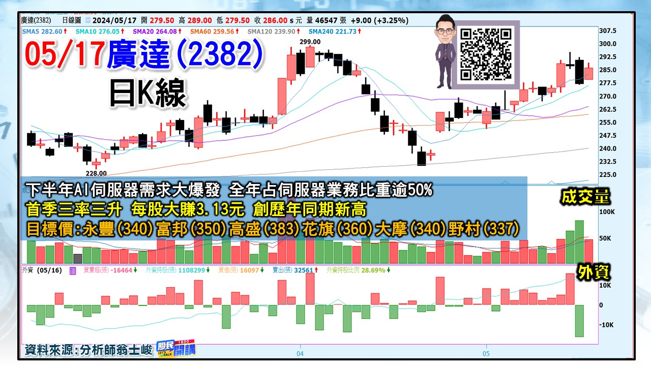 [股民開講]20240517-翁-03-廣達