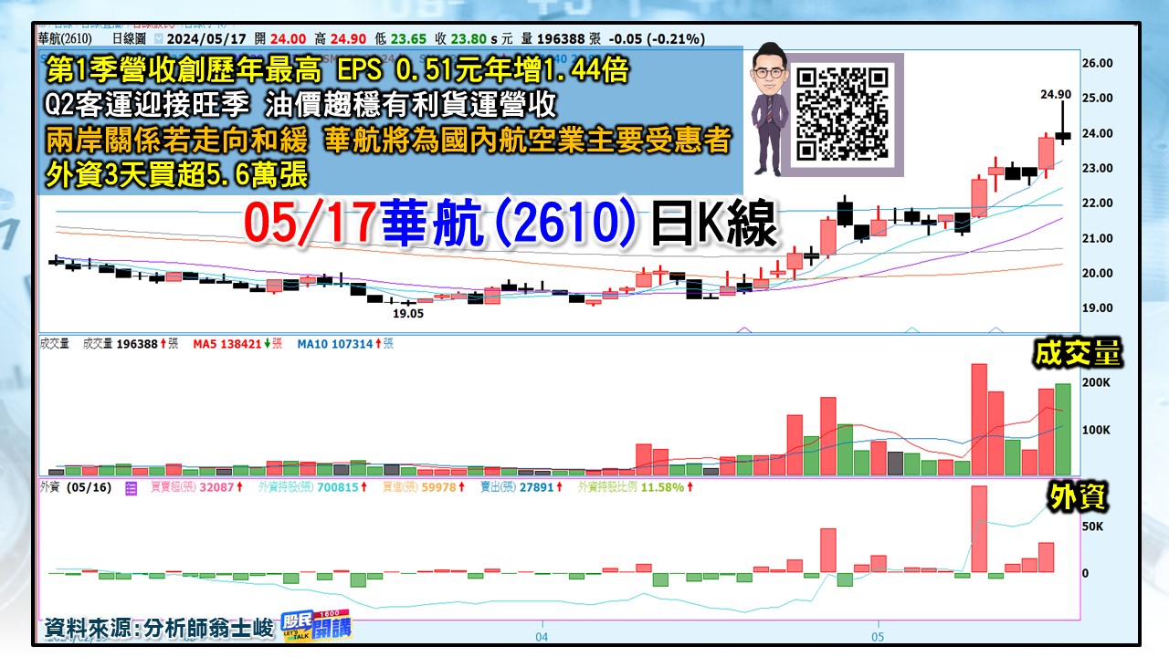 [股民開講]20240517-翁-04-華航