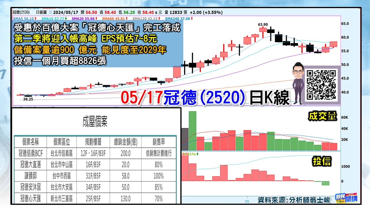 [股民開講]20240517-翁-05-冠德