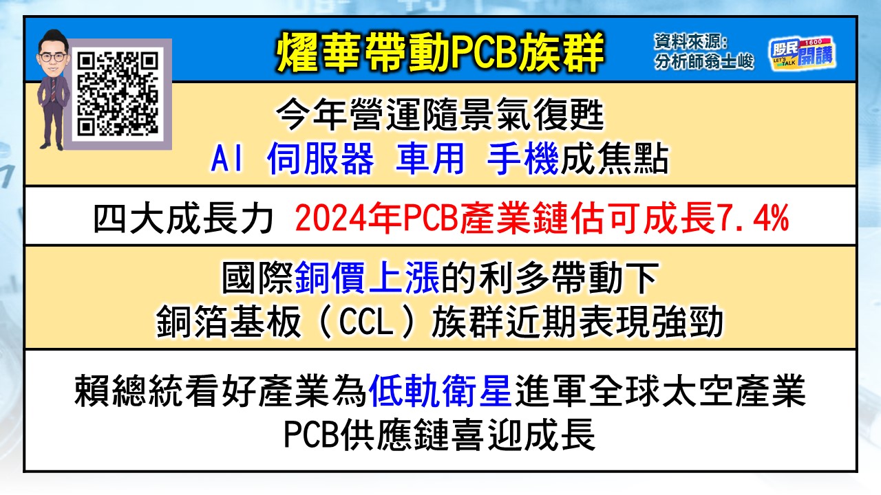 [股民開講]20240521-翁-02-耀華帶動PCB族群