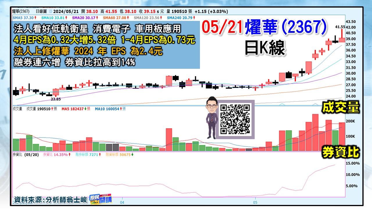 [股民開講]20240521-翁-03-燿華