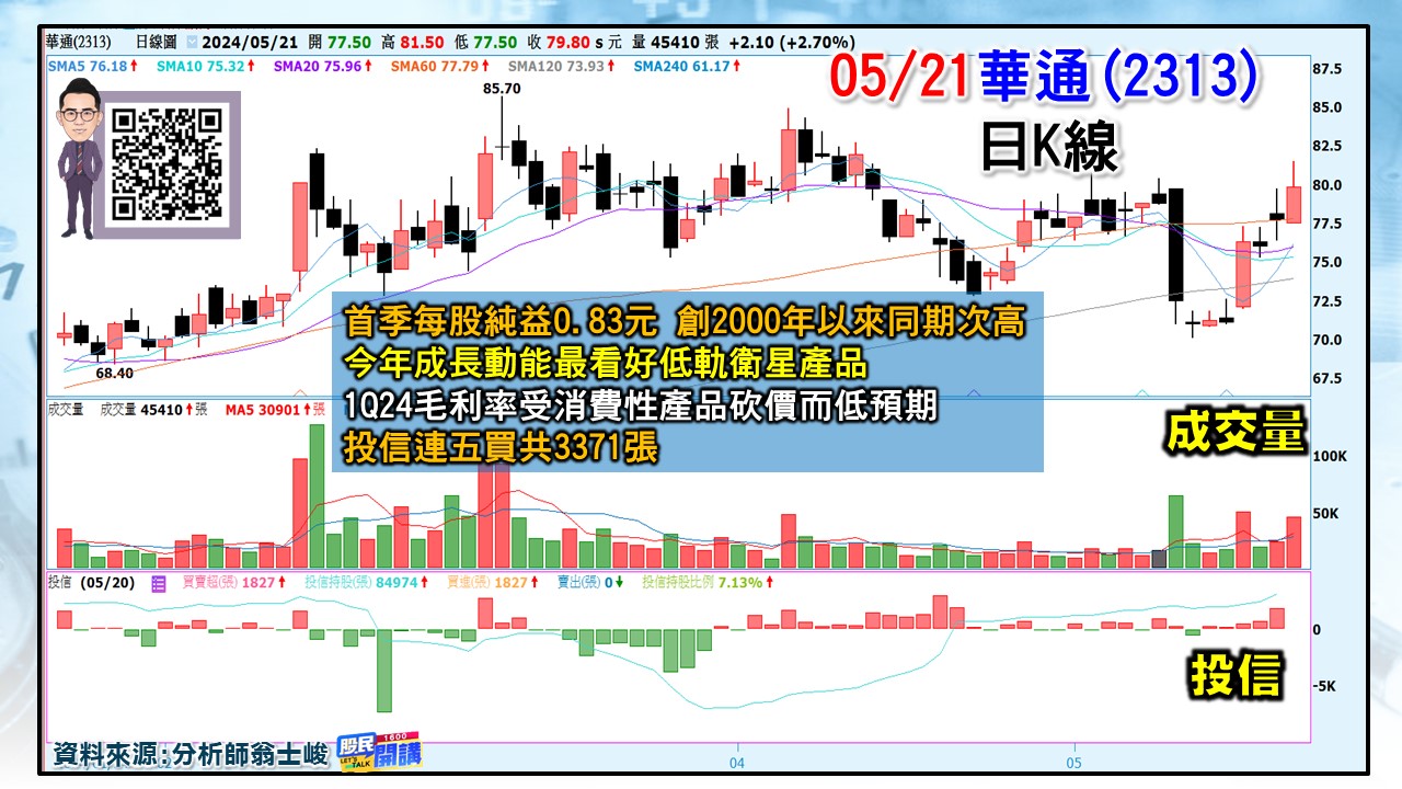 [股民開講]20240521-翁-04-華通