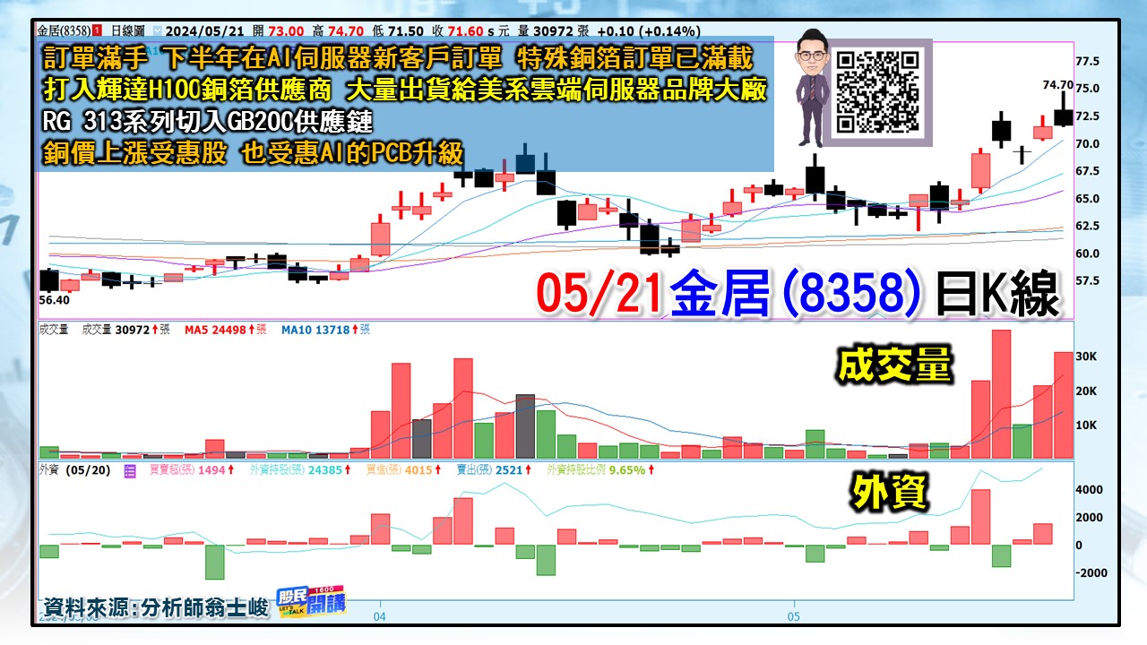 [股民開講]20240521-翁-05-金居