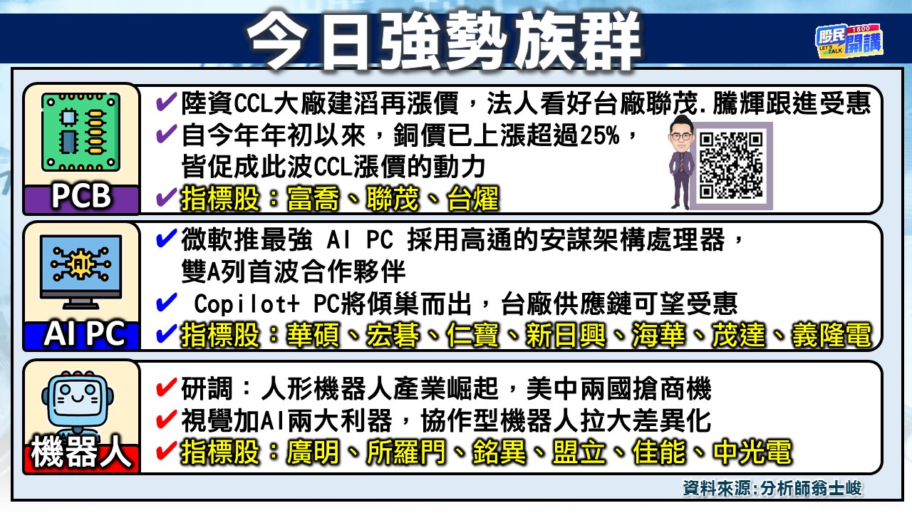 [股民開講]20240522-翁-02-今日強勢族群