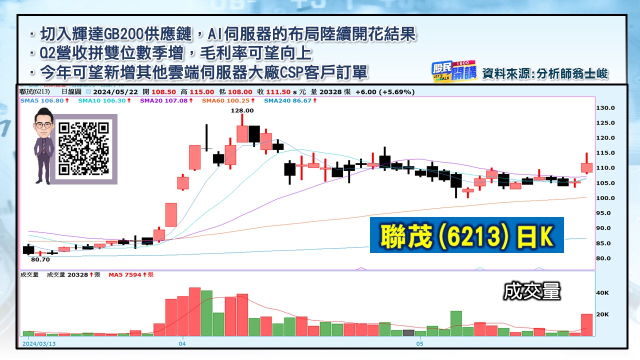 [股民開講]20240522-翁-03-聯茂