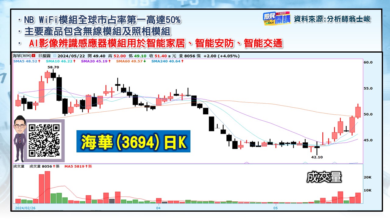 [股民開講]20240522-翁-04-海華