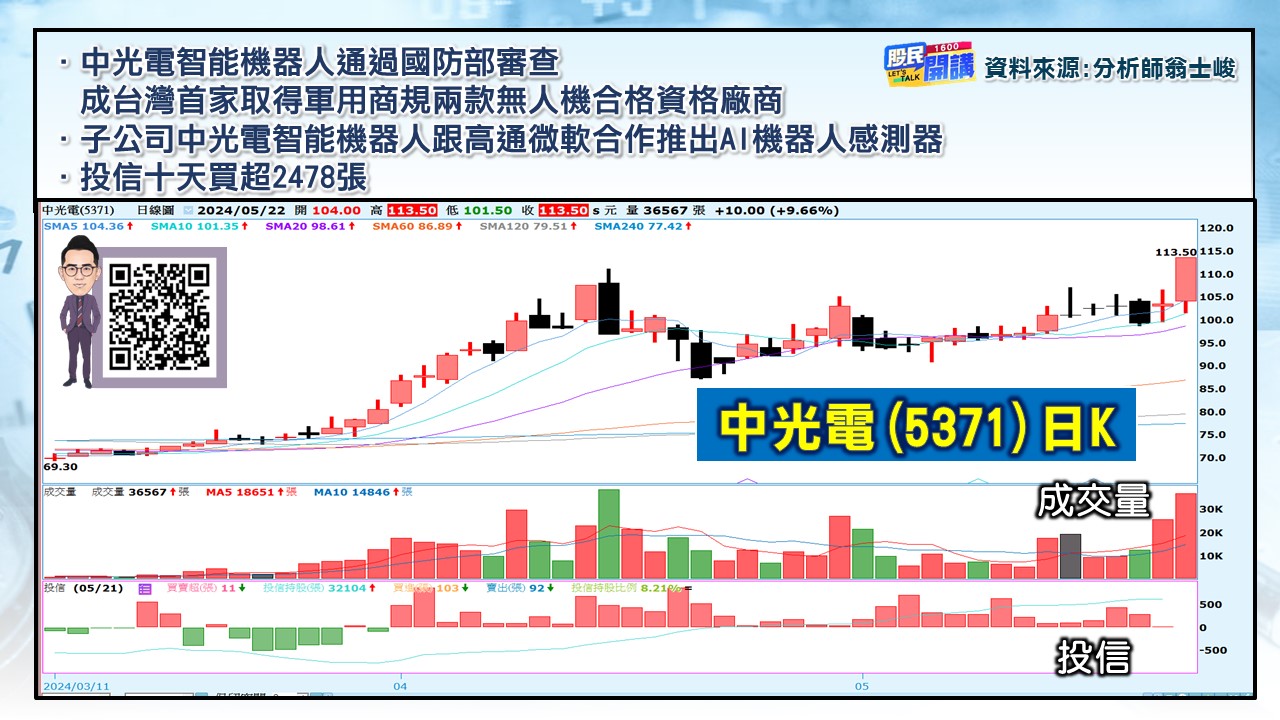 [股民開講]20240522-翁-05-中光電