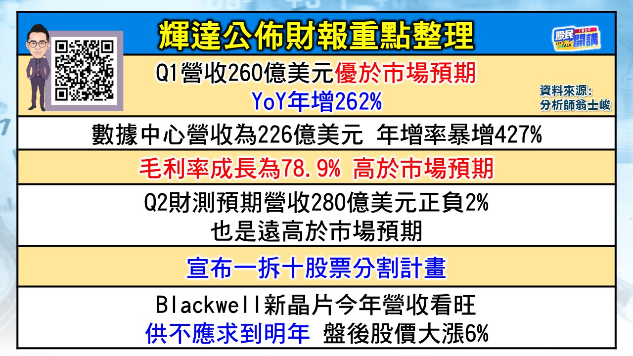[股民開講]20240523-翁-02-輝達財報重點整理