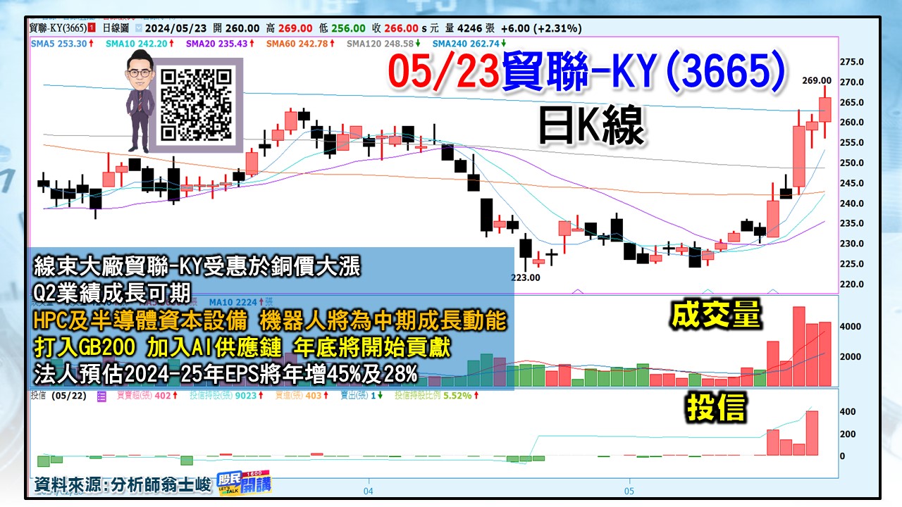 [股民開講]20240523-翁-03-貿聯